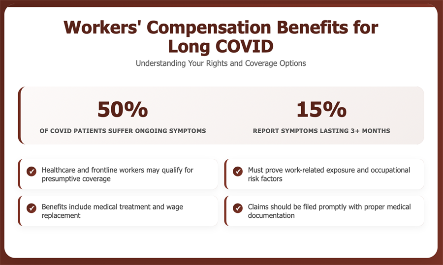 Long-COVID Benefits