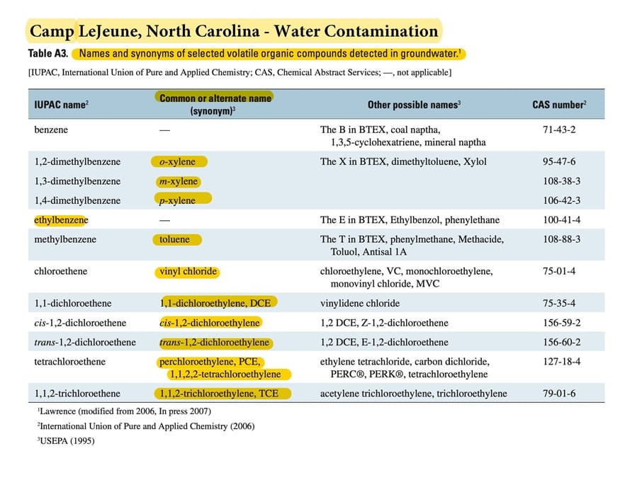 Camp Lejeune Claims for Exposure to Water Contamination