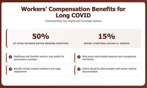 Long-COVID Benefits
