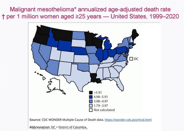 Mesothelioma, women, health care, homemaking