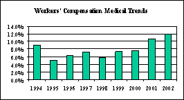 Does the Workers’ Compensation System Need a Prescription Change?